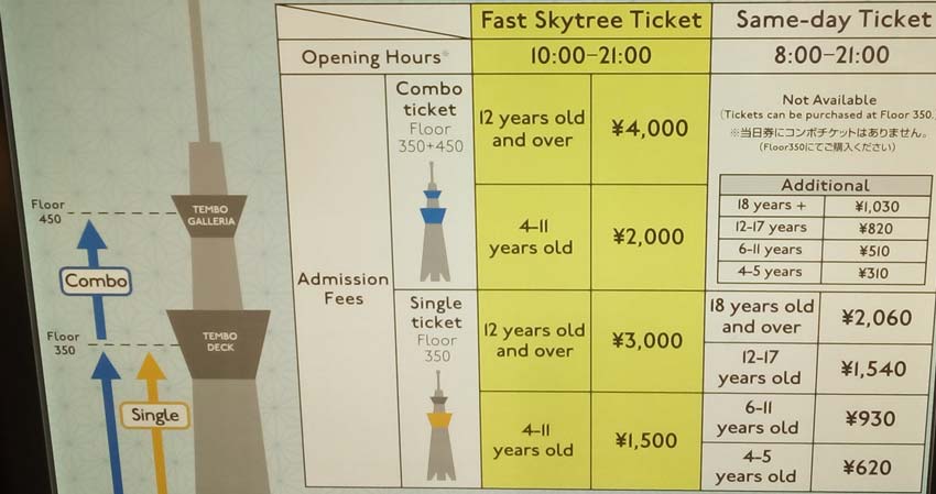 Обзорная площадка Sky Tower в Токио